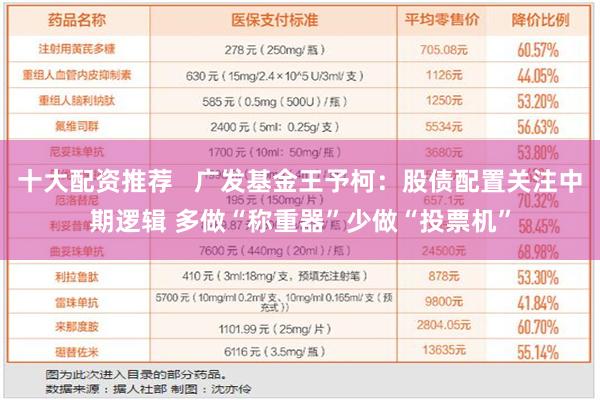 十大配资推荐   广发基金王予柯：股债配置关注中期逻辑 多做“称重器”少做“投票机”