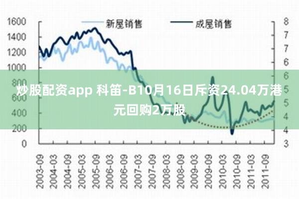 炒股配资app 科笛-B10月16日斥资24.04万港元回购2万股