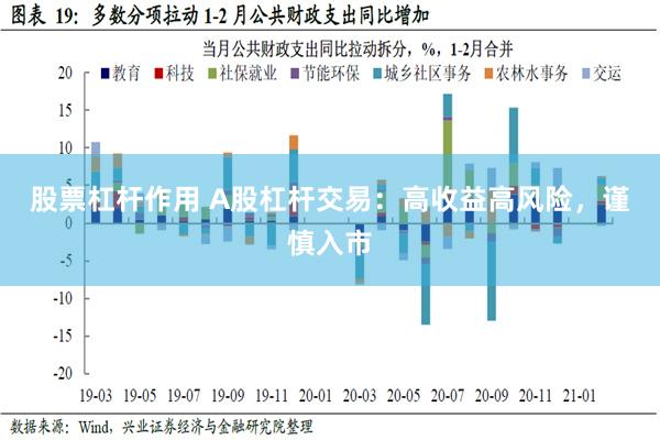 股票杠杆作用 A股杠杆交易：高收益高风险，谨慎入市