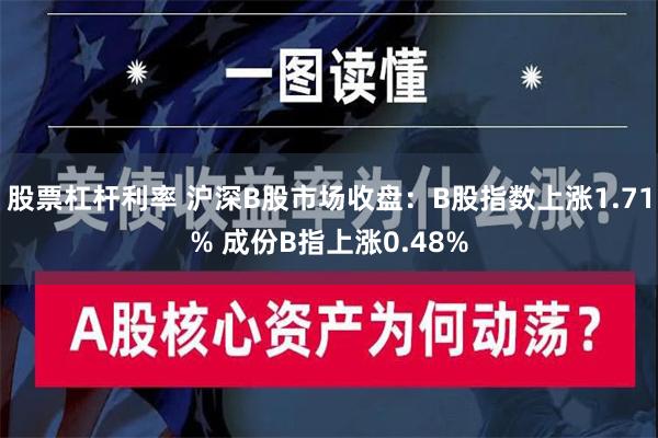 股票杠杆利率 沪深B股市场收盘：B股指数上涨1.71% 成份B指上涨0.48%