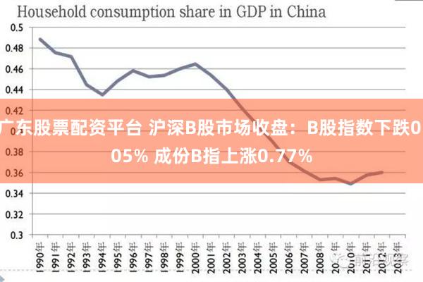 广东股票配资平台 沪深B股市场收盘：B股指数下跌0.05% 成份B指上涨0.77%