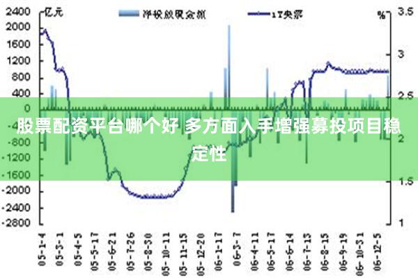 股票配资平台哪个好 多方面入手增强募投项目稳定性