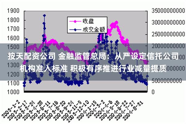 按天配资公司 金融监管总局：从严设定信托公司机构准入标准 积极有序推进行业减量提质