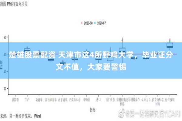 楚雄股票配资 天津市这4所野鸡大学，毕业证分文不值，大家要警惕