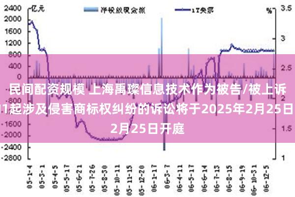 民间配资规模 上海禹璨信息技术作为被告/被上诉人的1起涉及侵害商标权纠纷的诉讼将于2025年2月25日开庭