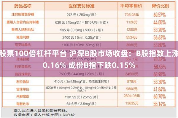 股票100倍杠杆平台 沪深B股市场收盘：B股指数上涨0.16% 成份B指下跌0.15%